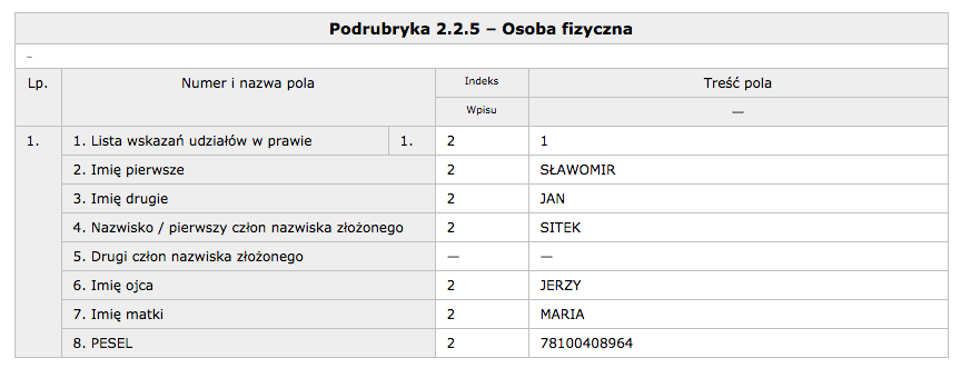 Księga wieczysta - właściciel nieruchomości.